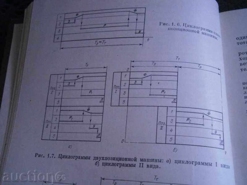 Delivery of FOUNDATIONS OF SYNTHESIS OF MACHINE AUTOMATIC ACTIVITY SYSTEMS Delivery of FOUNDATIONS OF SYNTHESIS OF MACHINE AUTOMATIC ACTIVITY SYSTEMS