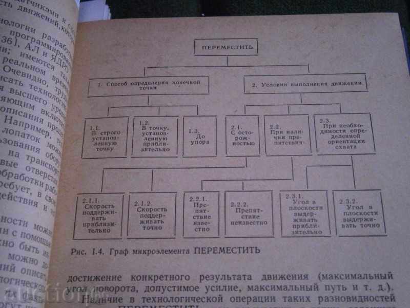 Delivery of MANAGEMENT ALGORITHMS - RUSSIAN - 1977 Delivery of MANAGEMENT ALGORITHMS - RUSSIAN - 1977