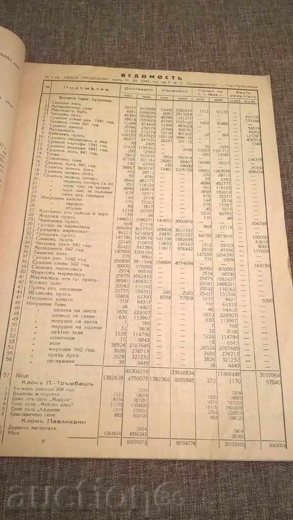 Доставка на Отчет - Кооперативен съюз Солидарност | 1942г.