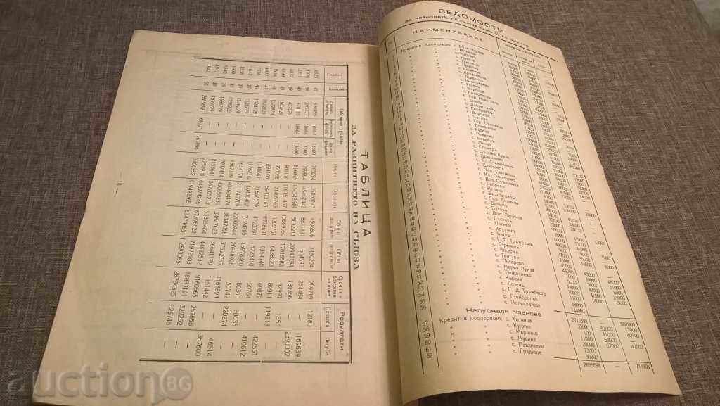 Отчет - Кооперативен съюз Солидарност | 1942г. - 6