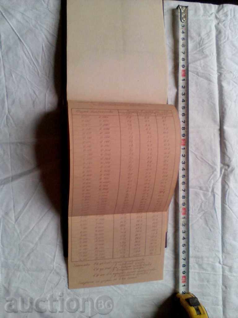 Irrigation and drainage ducts tables technical guidelines with price 29.00 BGN | € 14.83 Irrigation and drainage ducts tables technical guidelines with price 29.00 BGN | € 14.83