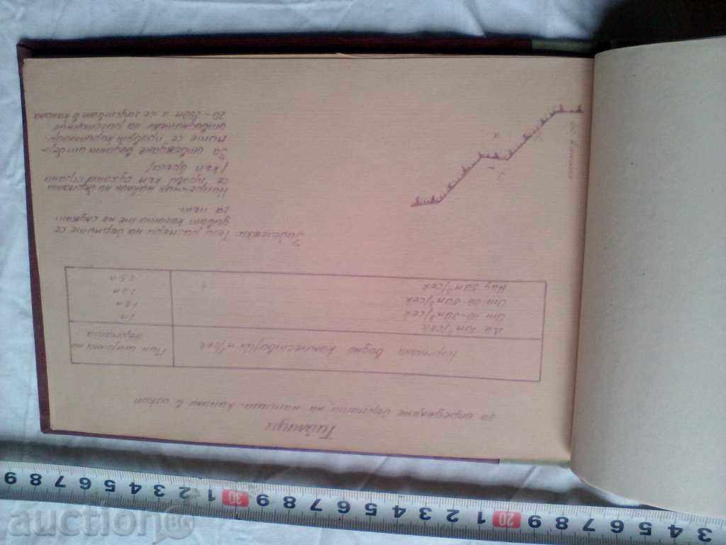 Delivery of Irrigation and drainage ducts tables technical guidelines Delivery of Irrigation and drainage ducts tables technical guidelines