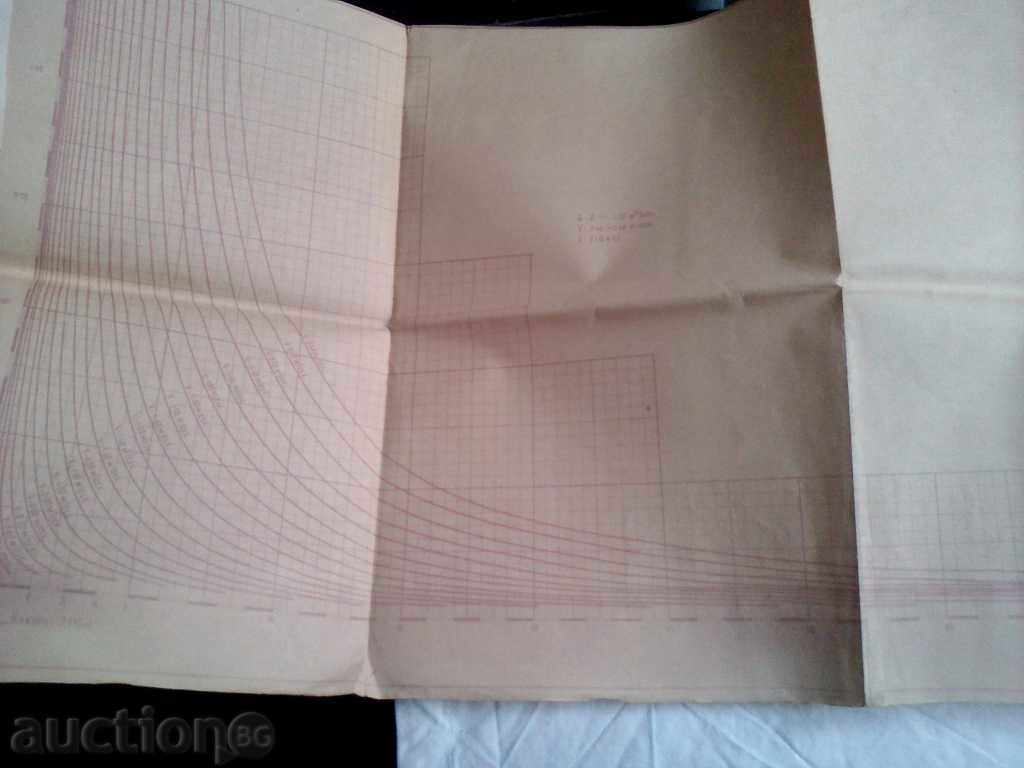 Irrigation and drainage ducts tables technical guidelines - 7 Irrigation and drainage ducts tables technical guidelines - 7