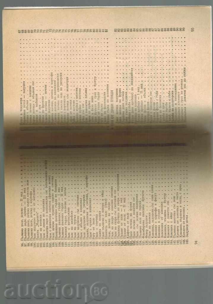 Delivery of WHAT TO PREPARE BIRDS - 201 SELECTED RECIPES Delivery of WHAT TO PREPARE BIRDS - 201 SELECTED RECIPES