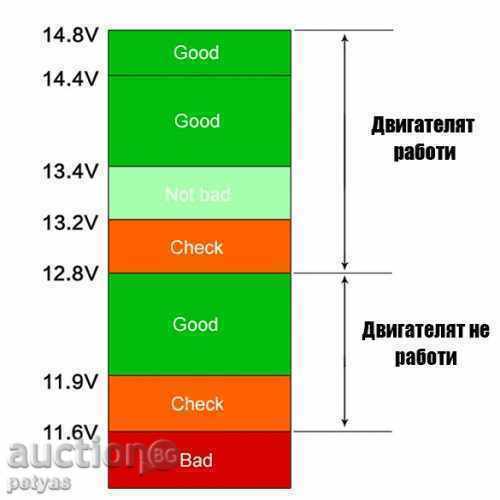 Auction  Automotive voltmeter - for lighter - from 8V to 30V