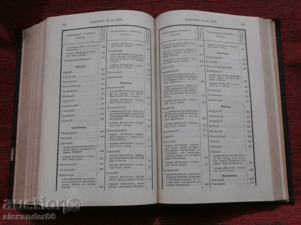 Civil Laws St. Petersburg 1901 - 5 Civil Laws St. Petersburg 1901 - 5