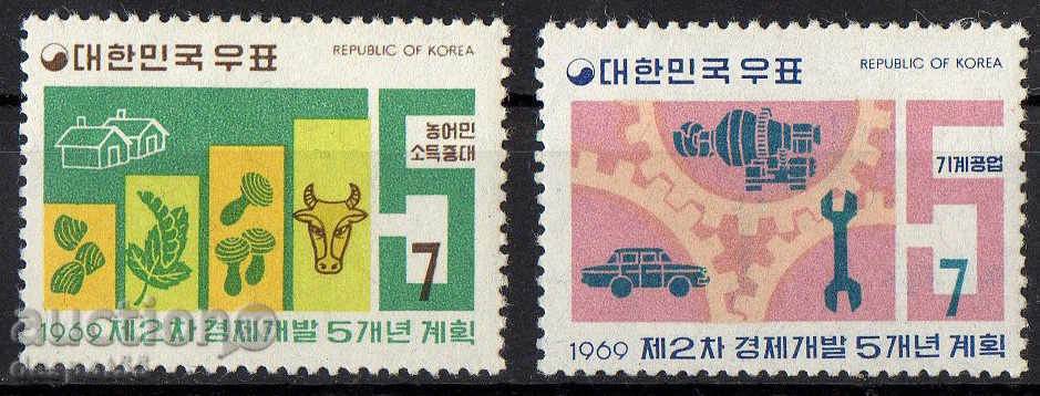 1969. Coreea de Sud. Doilea plan de cinci ani.