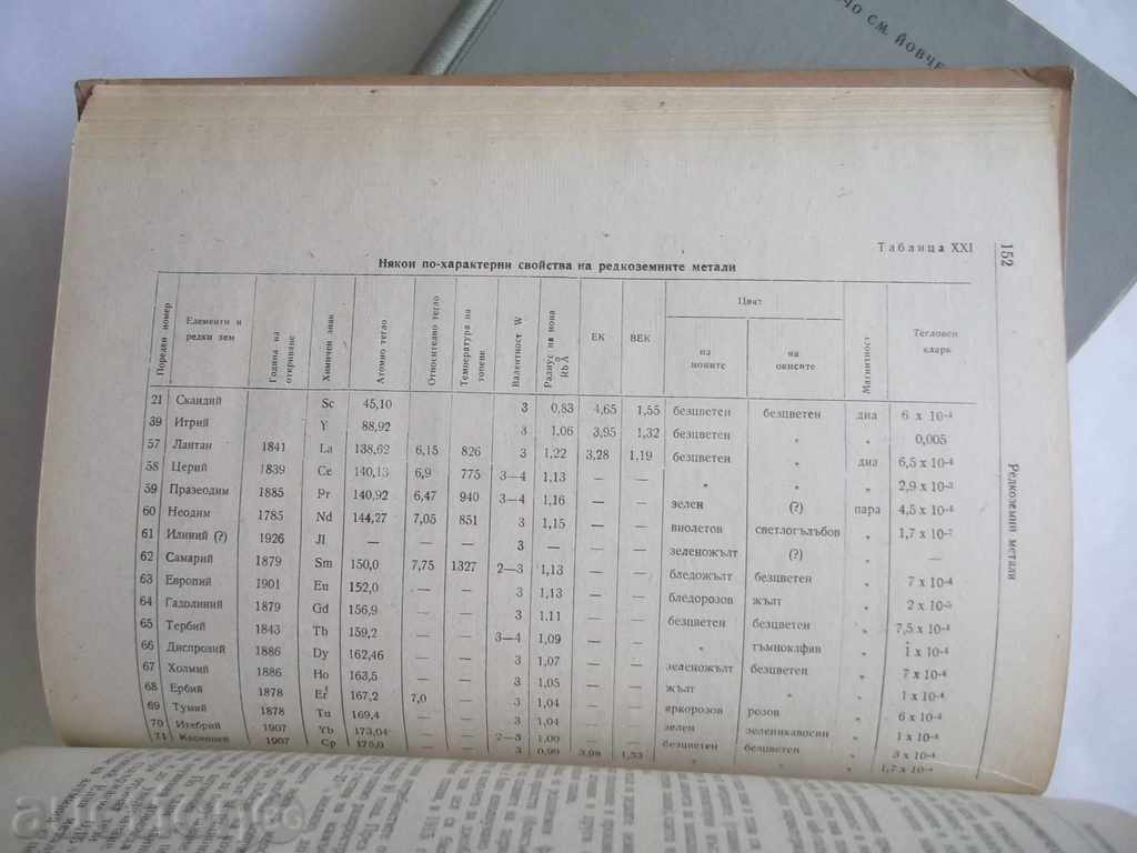 Ορυκτά. Μέρος 1. Ο Tom 1-3 Yovcho Cl. Jovchev 1953 - 5 Ορυκτά. Μέρος 1. Ο Tom 1-3 Yovcho Cl. Jovchev 1953 - 5