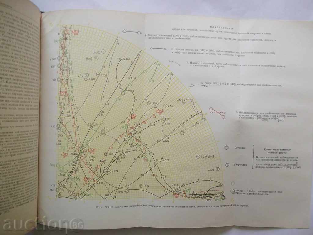 Οπτική Ορυκτολογία - AN Winchell, G Winchell 1953 με τιμή 35.00 BGN | € 17.90 Οπτική Ορυκτολογία - AN Winchell, G Winchell 1953 με τιμή 35.00 BGN | € 17.90