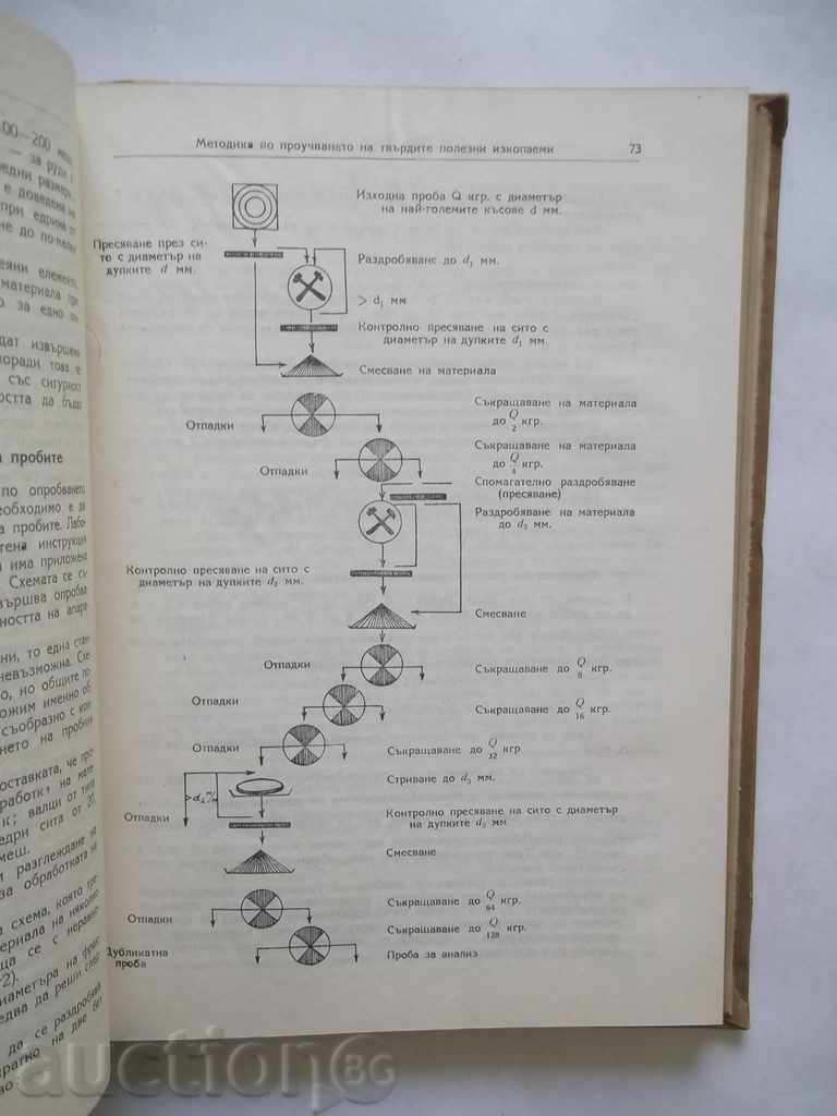 Δημοπρασία Μεθοδολογία για τη μελέτη σε στερεά ορυκτά Δημοπρασία Μεθοδολογία για τη μελέτη σε στερεά ορυκτά
