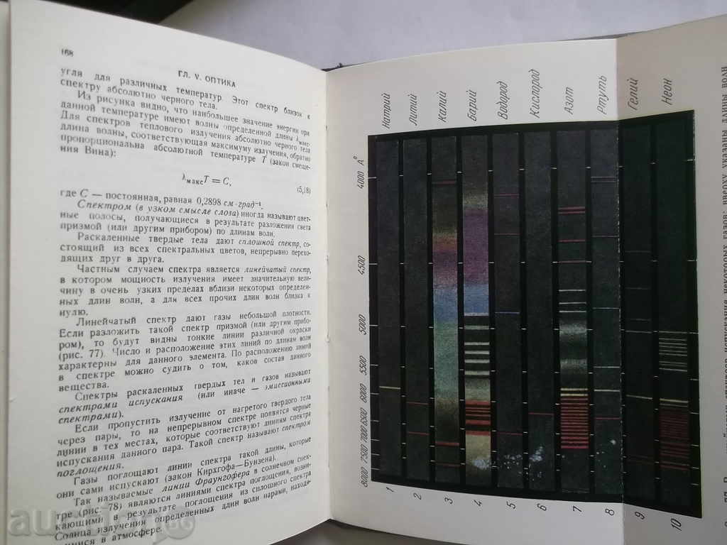 Δημοπρασία Οδηγός για эlementarnoy φυσικός Ν Koshkin, Μ Shirkev 1966 Δημοπρασία Οδηγός για эlementarnoy φυσικός Ν Koshkin, Μ Shirkev 1966