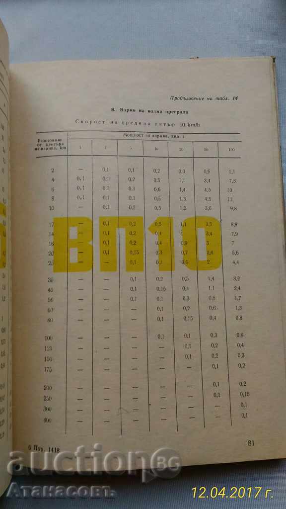 Auction A Guide to the Nuclear Weapons' Shooting Effect Auction A Guide to the Nuclear Weapons' Shooting Effect