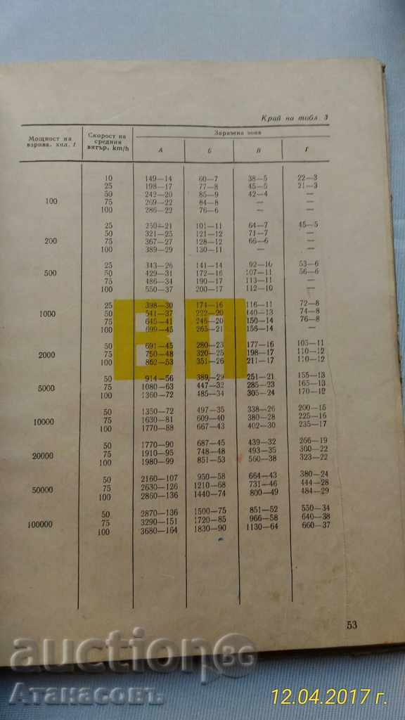 Delivery of A Guide to the Nuclear Weapons' Shooting Effect Delivery of A Guide to the Nuclear Weapons' Shooting Effect