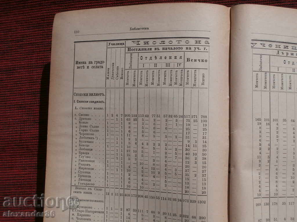 Списания "Библиотека" 1895/6г. кн.5-12 год.2 - 6 Списания "Библиотека" 1895/6г. кн.5-12 год.2 - 6