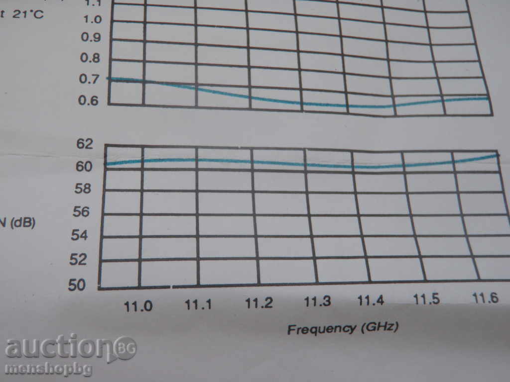 Παράδοση Νέα LNB σουηδική μετατροπέα 1108