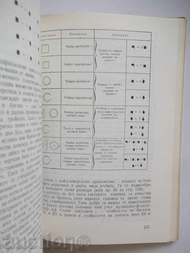 Auction History of the Letter - Stefan Lazarov 1965 with autograph Auction History of the Letter - Stefan Lazarov 1965 with autograph