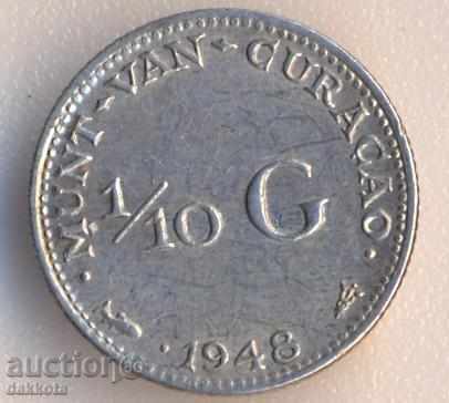 Curacao 1/10 Gulden 1948, silver
