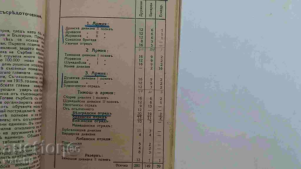 Δημοπρασία Παλιό στρατιωτικό βιβλίο - 1925 Δημοπρασία Παλιό στρατιωτικό βιβλίο - 1925