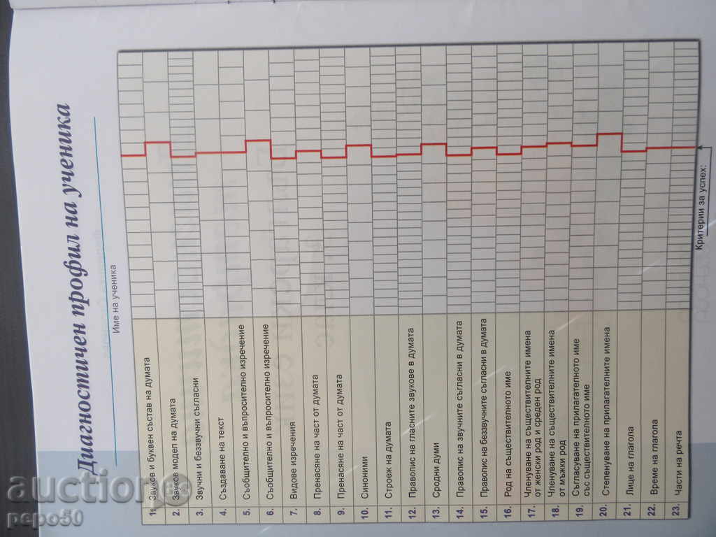 Auction DIAGNOSTIC TESTIMONY OF BULGARIAN LANGUAGE for 3rd grade / 2004 / Auction DIAGNOSTIC TESTIMONY OF BULGARIAN LANGUAGE for 3rd grade / 2004 /