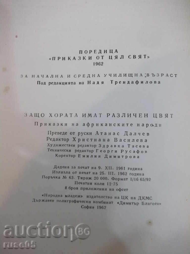 Why People Have Different Color-Afr. - 6