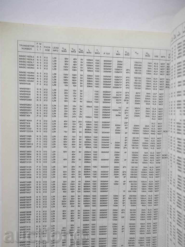Transistors Directory - Thomas Towers 1994 with price 8.00 BGN | € 4.09 Transistors Directory - Thomas Towers 1994 with price 8.00 BGN | € 4.09