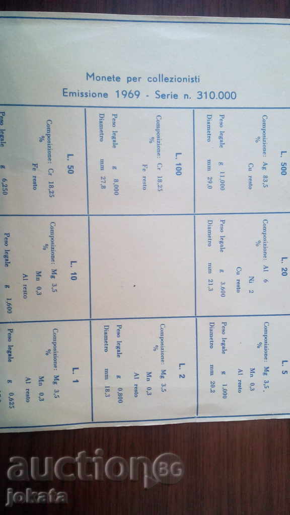 Auction set of silver Italy Auction set of silver Italy