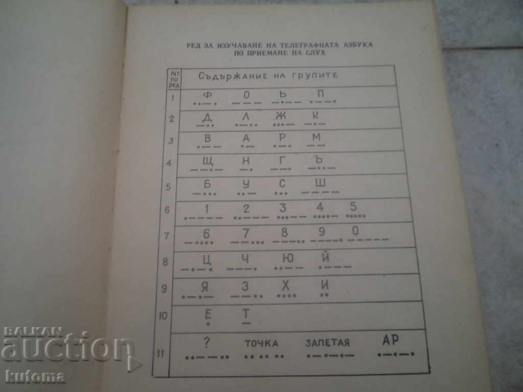 Auction Telegraph training Auction Telegraph training