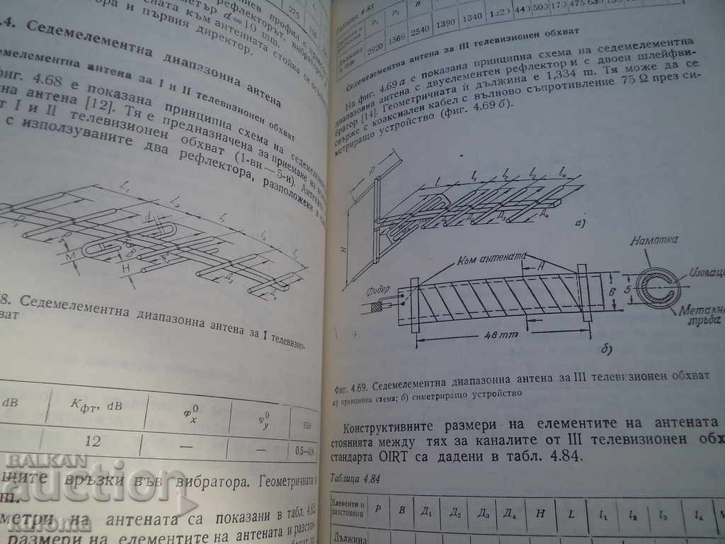 Auction Reception TV antennas Auction Reception TV antennas