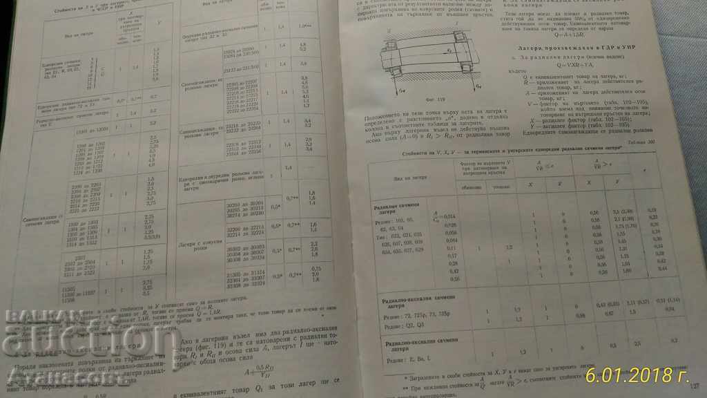 Delivery of Handbook on Rolling Bearings