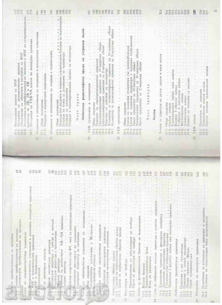 Auction GUIDELINES FOR THE WAITING RADIOOLL (1969) Auction GUIDELINES FOR THE WAITING RADIOOLL (1969)