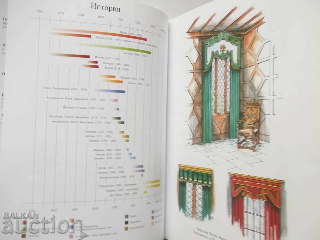 Delivery of Modern Window Encyclopedia 2004