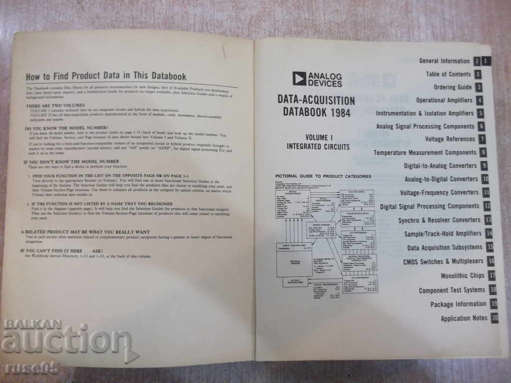 Book "Catalog of Analog Devices, Modules .." - 1390 p. with price 20.00 BGN | € 10.23