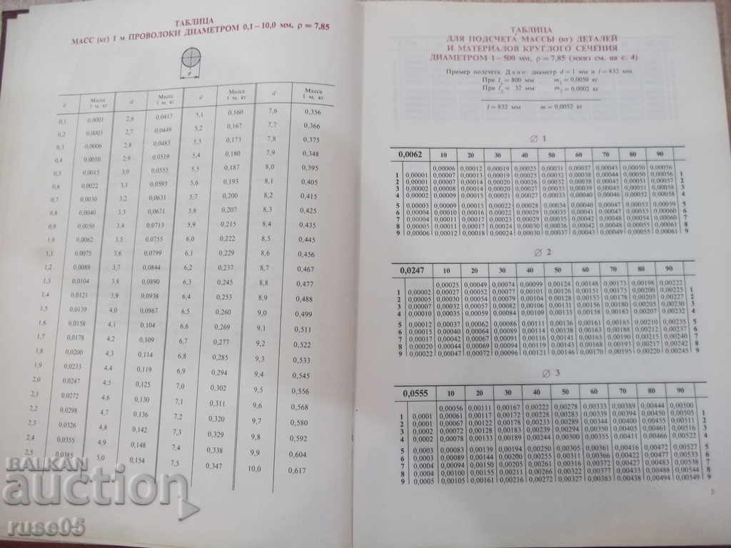 Auction Book "Tabl.lja podsch.maasata det.i mater.-P.Polivanov" -304p. Auction Book "Tabl.lja podsch.maasata det.i mater.-P.Polivanov" -304p.