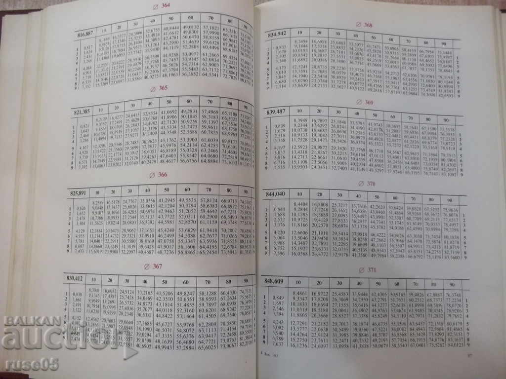 Delivery of Book "Tabl.lja podsch.maasata det.i mater.-P.Polivanov" -304p. Delivery of Book "Tabl.lja podsch.maasata det.i mater.-P.Polivanov" -304p.