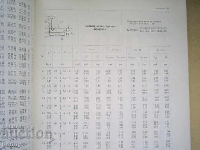 Доставка на СТОМАНЕНИ ПРОФИЛИ- П.ПЕЙЧЕВ Доставка на СТОМАНЕНИ ПРОФИЛИ- П.ПЕЙЧЕВ