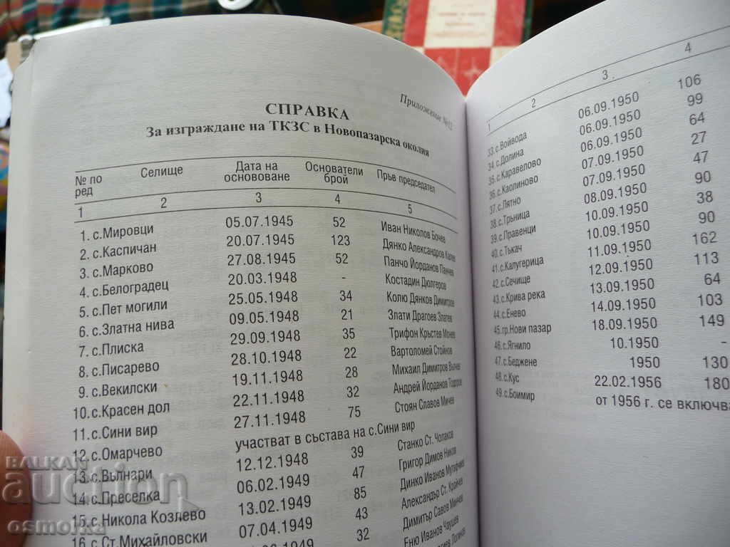 History of the Bulgarian Communist Party in the New Market with price 26.00 BGN | € 13.29 History of the Bulgarian Communist Party in the New Market with price 26.00 BGN | € 13.29