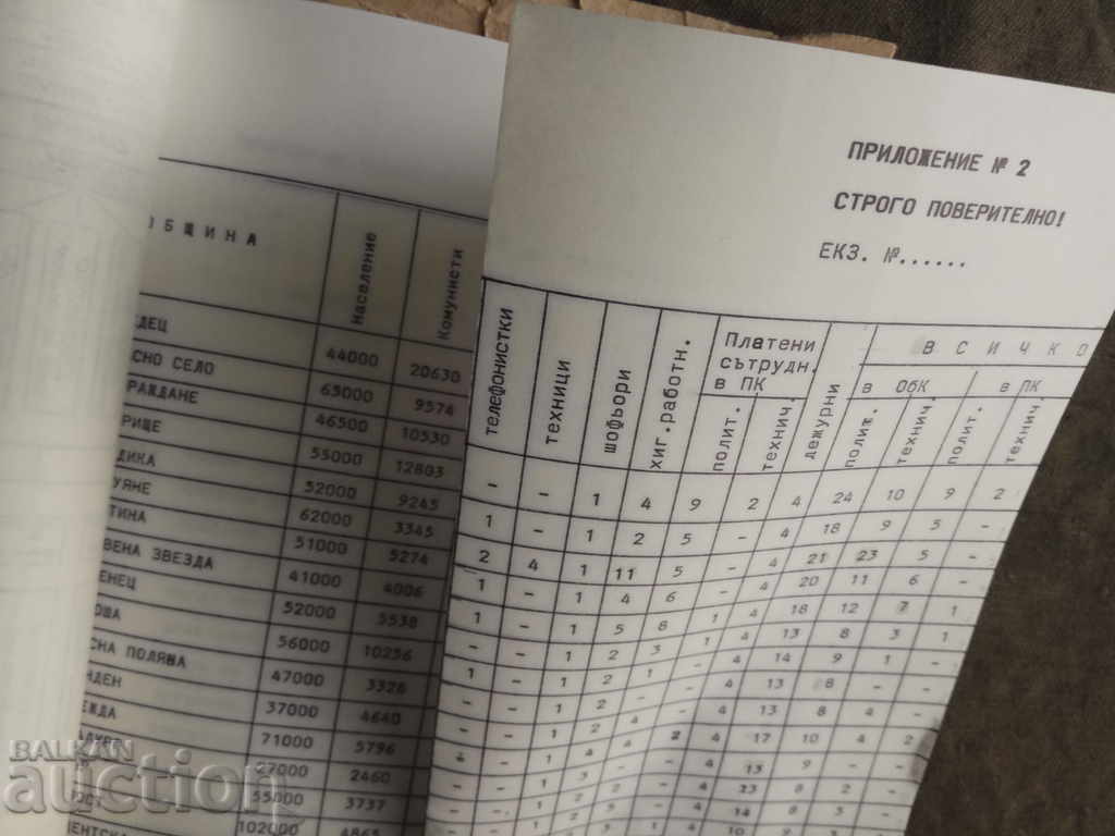 Delivery of Assessments of the members of the Bulgarian Communist Party's Regional Committee in Sofia: Topencharov Delivery of Assessments of the members of the Bulgarian Communist Party's Regional Committee in Sofia: Topencharov