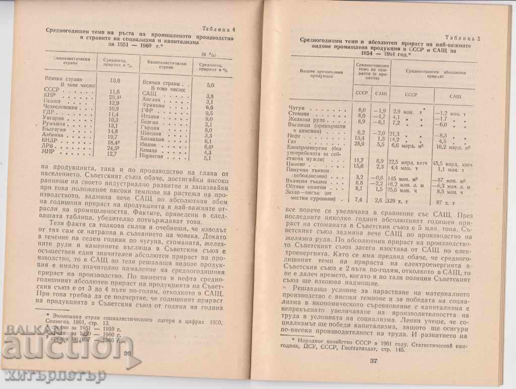 Auction Unity of the world's social system Auction Unity of the world's social system