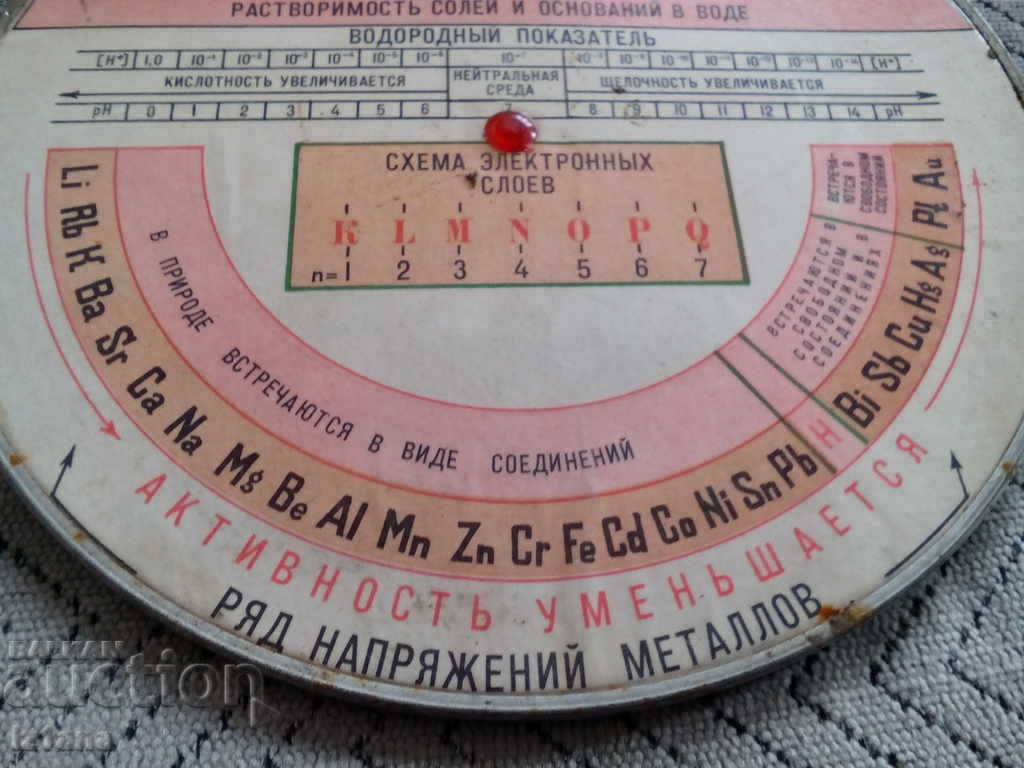 Auction  Old Russian Chemical Table