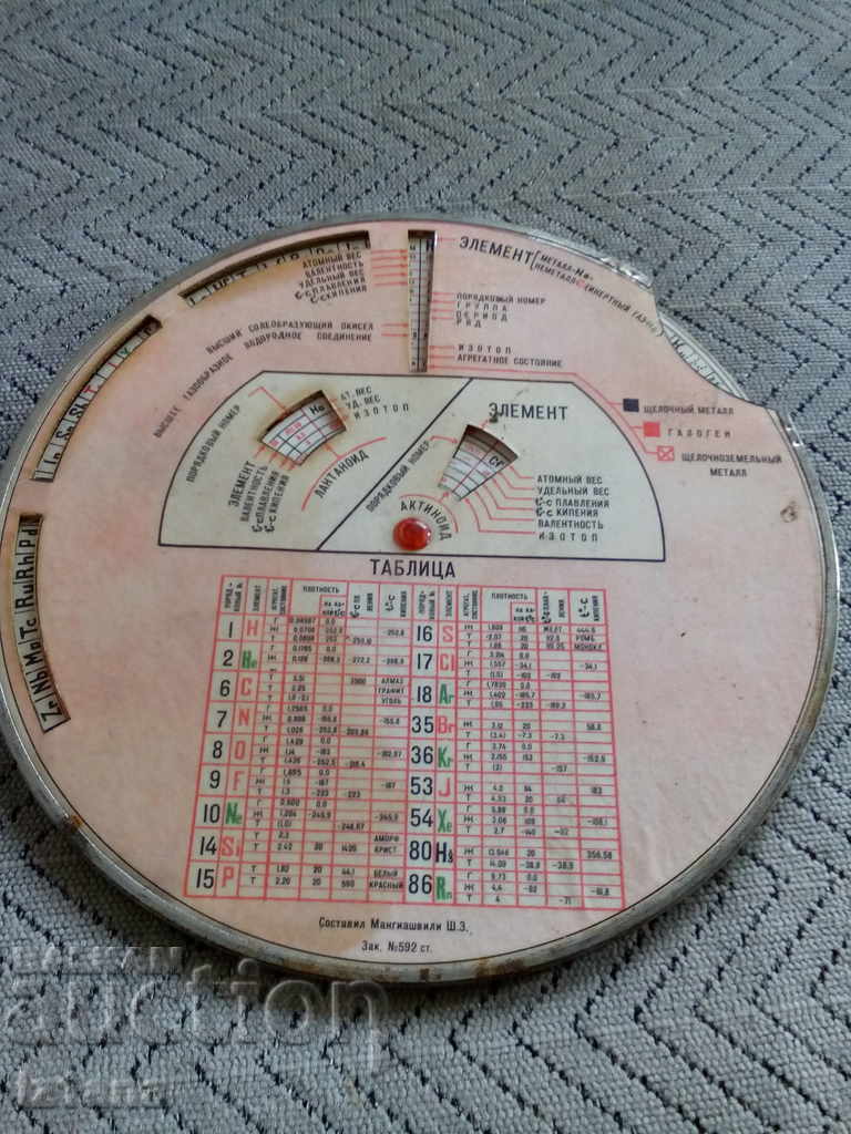 Delivery of Old Russian Chemical Table