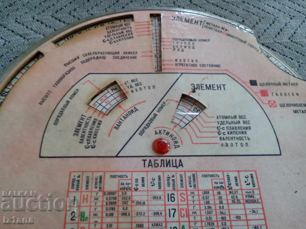 Old Russian Chemical Table - 5