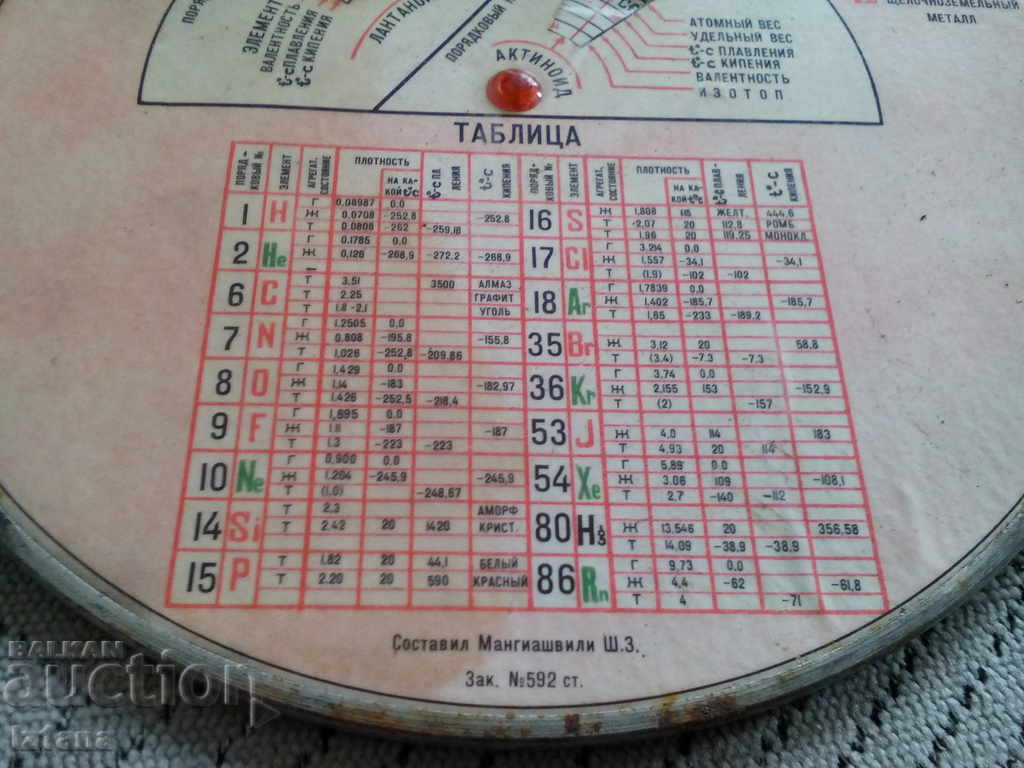 Old Russian Chemical Table - 6