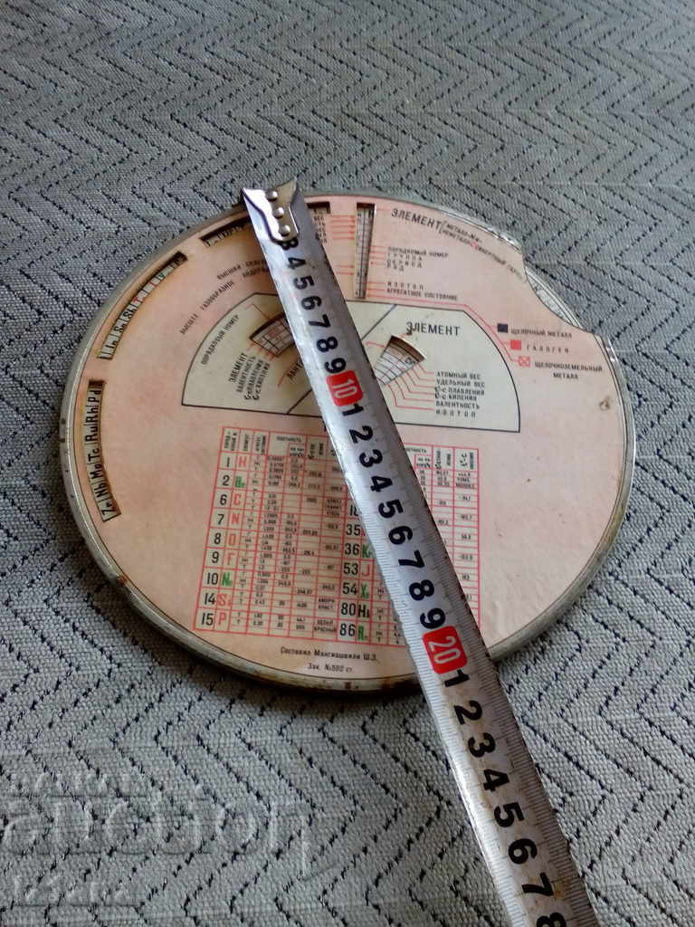 Old Russian Chemical Table - 7