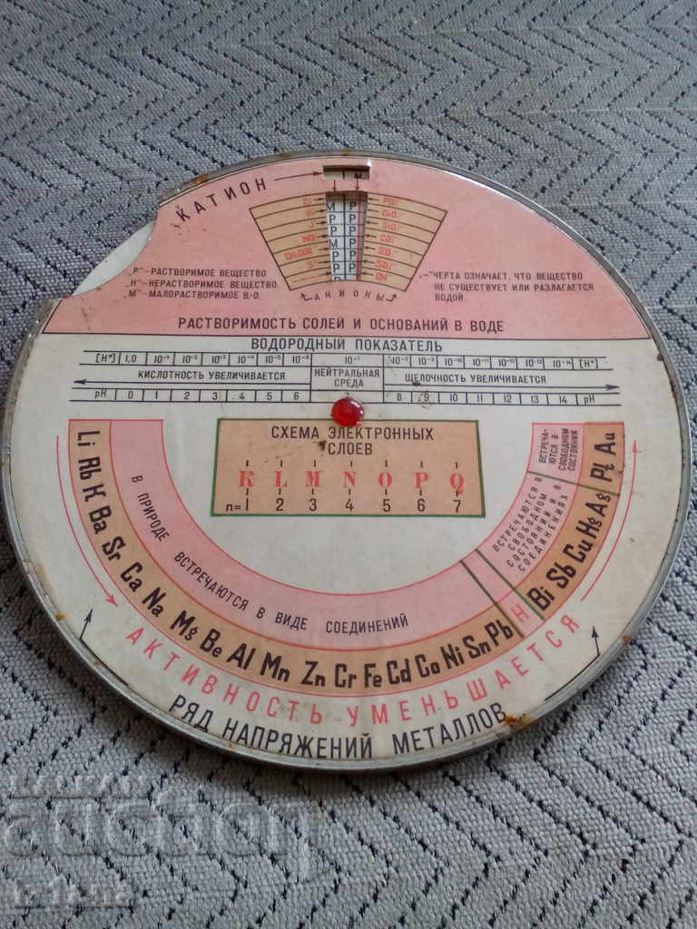 Old Russian Chemical Table