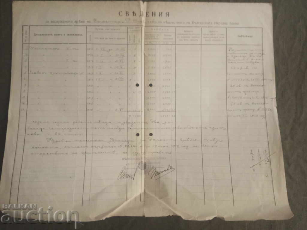 Pension Certificate BNB 1919 - 1911-1919 with price 55.00 BGN | € 28.12 Pension Certificate BNB 1919 - 1911-1919 with price 55.00 BGN | € 28.12