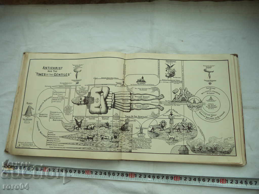 Αλήθεια διανομής ή .... - 6