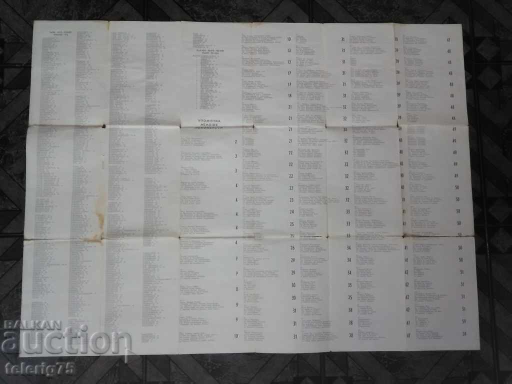 Old Tourist Map of Athens / Athens-1964 with price 15.00 BGN | € 7.67 Old Tourist Map of Athens / Athens-1964 with price 15.00 BGN | € 7.67