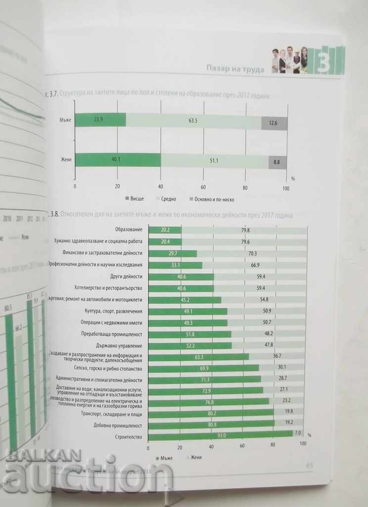 Аукцион Жените и мъжете в Република България 2018 г. НСИ Аукцион Жените и мъжете в Република България 2018 г. НСИ