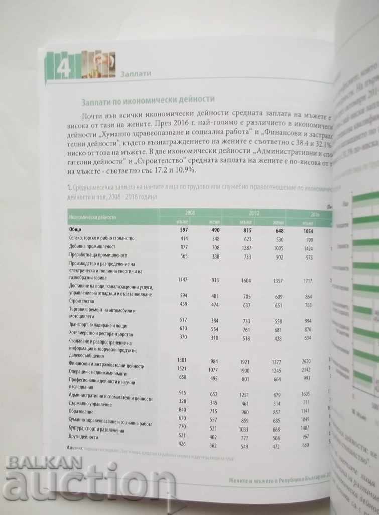 Доставка на Жените и мъжете в Република България 2018 г. НСИ Доставка на Жените и мъжете в Република България 2018 г. НСИ