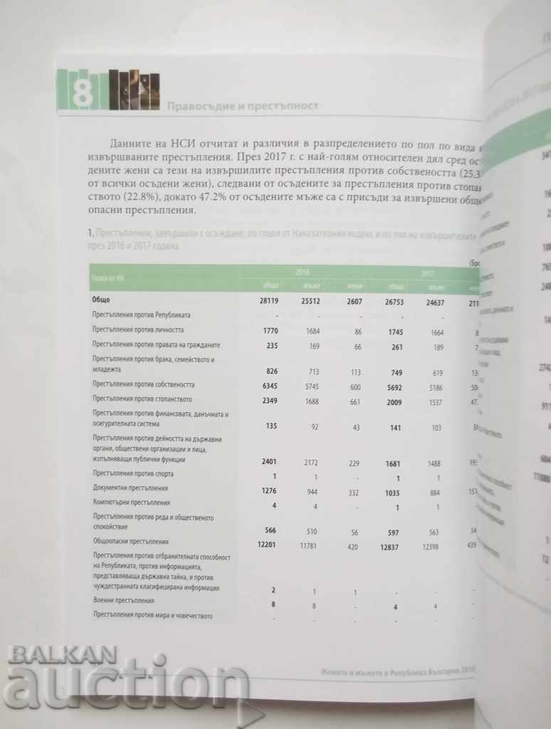 Жените и мъжете в Република България 2018 г. НСИ - 5 Жените и мъжете в Република България 2018 г. НСИ - 5